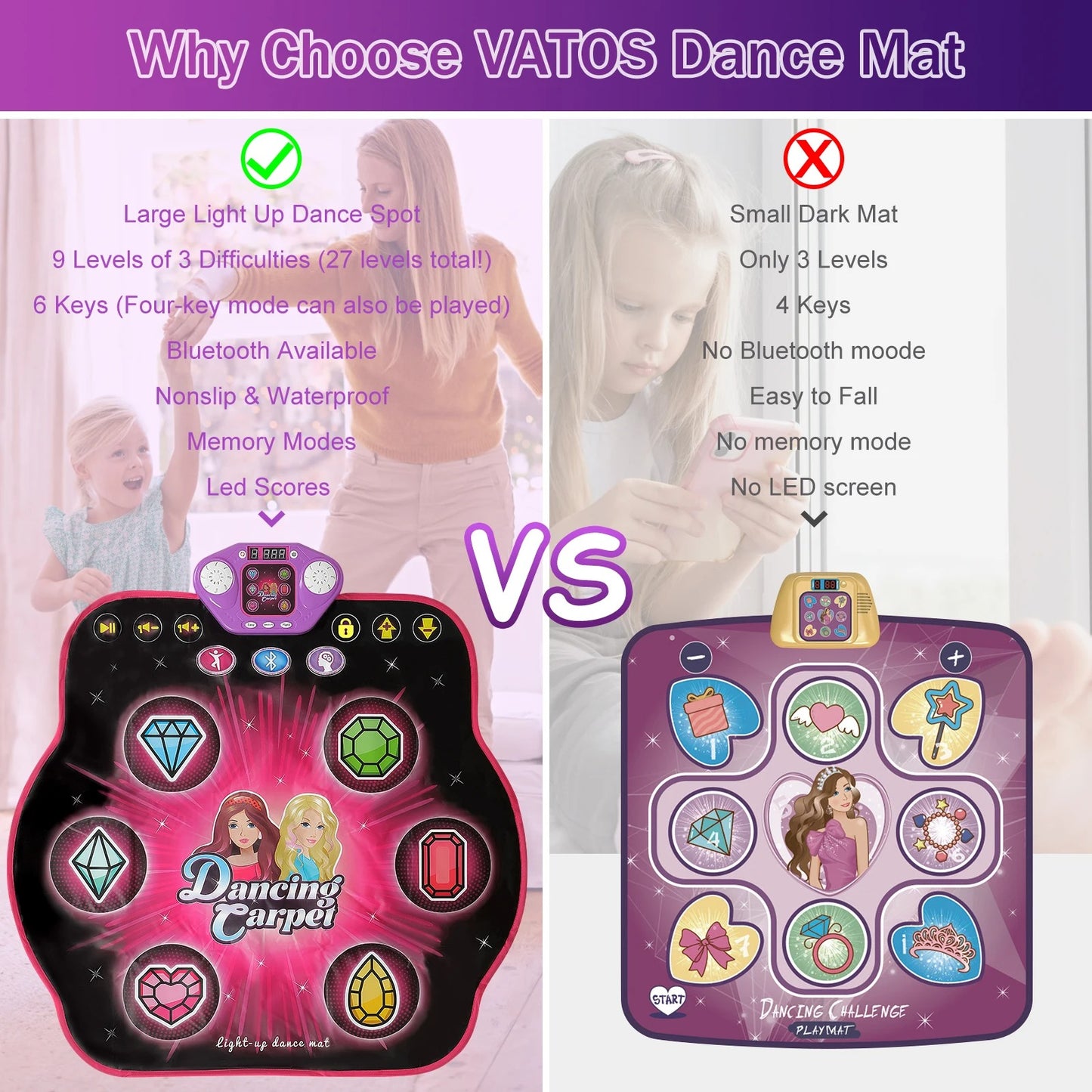 Indoor and Outdoor Dance Mat 27 Levels for Kids